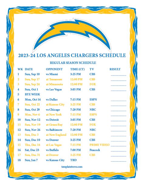 san diego chargers standings|chargers current record.